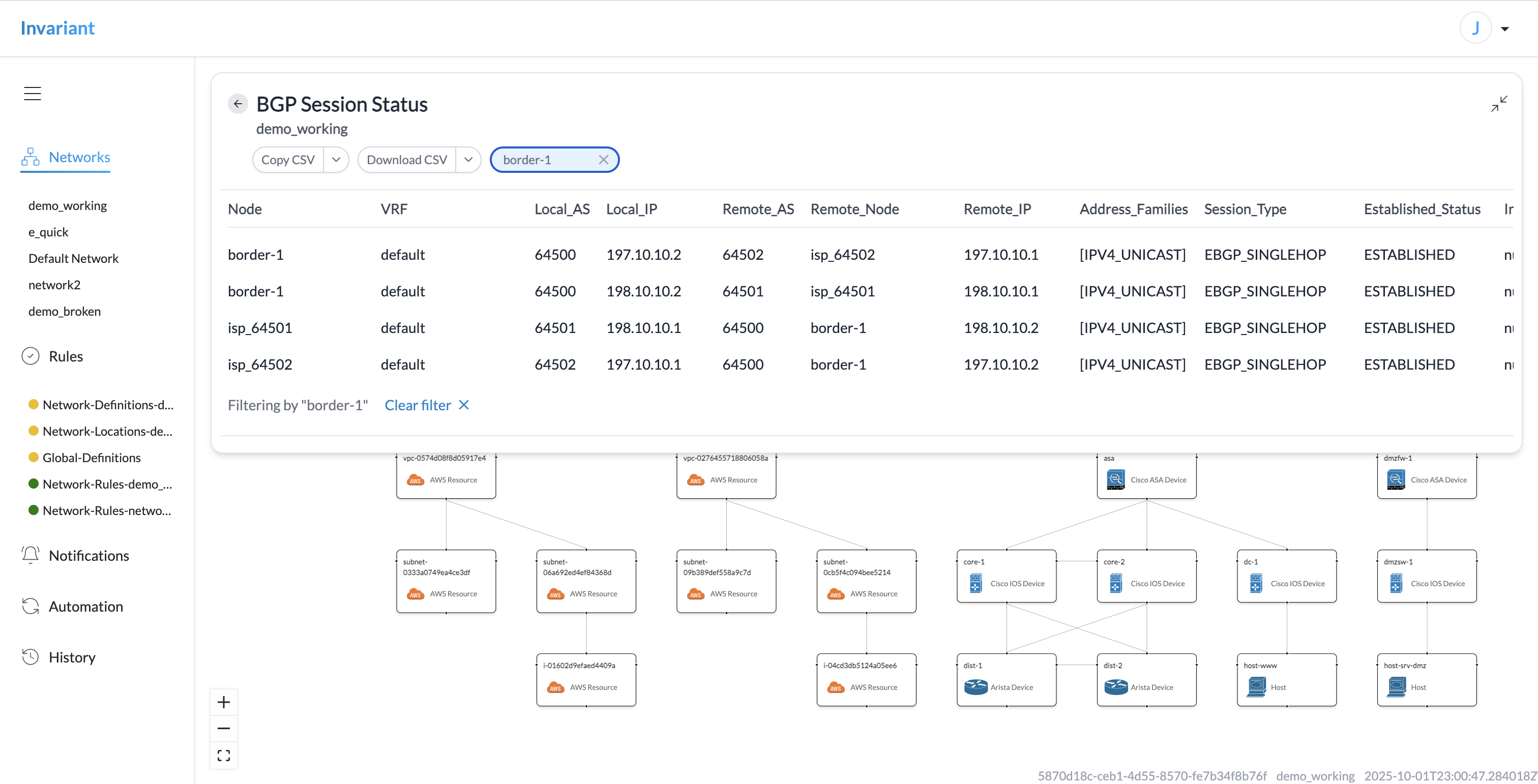 Invariant Data: BGP Status