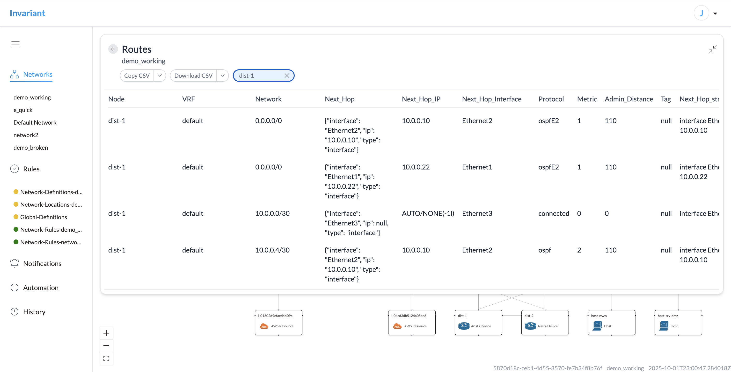 Invariant Data: Route Tables